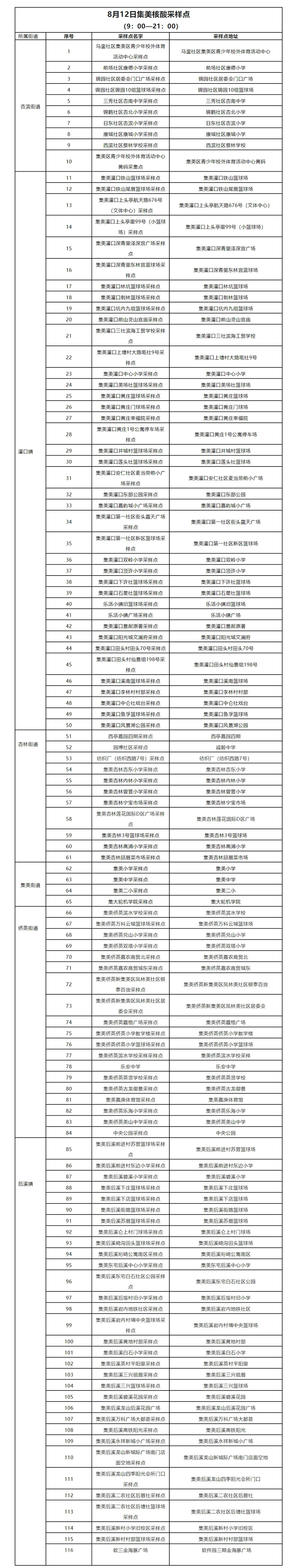 集美区发布疫情防控第5号通告