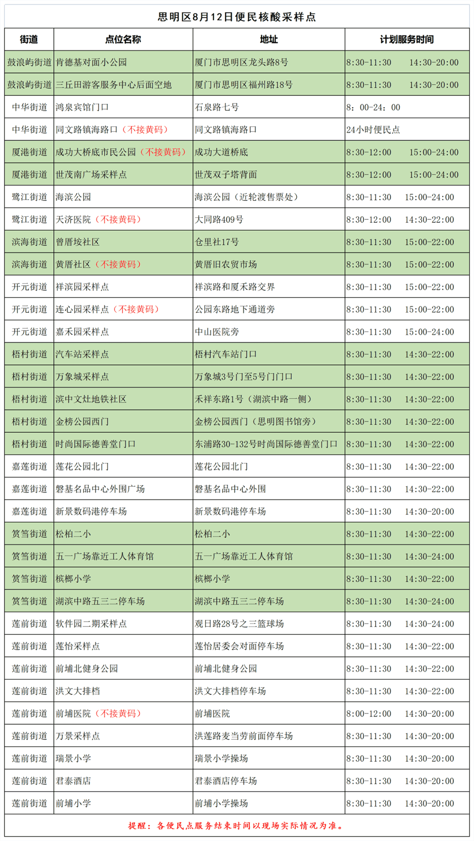 8月12日厦门各区核酸检测点汇总